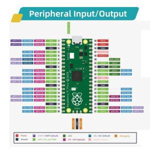 KUONGSHUN 라즈베리 파이 피코 스타터 키트, 브레드보드 I2C 1602 LCD 디스플레이 모듈 포함