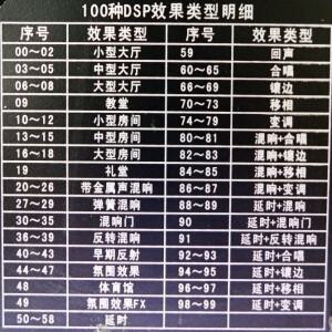 0-100 종류의 효과 DSP 디지털 잔향 모듈 전력 증폭기 용 Cara OK 보드 믹서