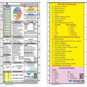공식과 섹셔널 WAC 눈금 중간 및 mm/인치 포함된 Crystal Pilot IFR-ACRONYM 플래카드