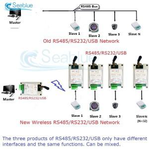 RS485 RS232 USB 무선 송수신기 20DBM 433M 868M 및 VHF/UHF 라디오 모뎀 4.8V-9V
