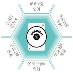 새학기 수와연산 게임 쉐어로 플러스(Sharero Plus) 초등수학