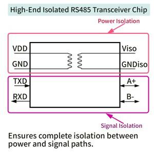 CH343P 모듈 6Mbps USB-RS485 절연 컨버터 산업용 등급 Type-C 인터페이스 16KV 방진 USB-TTL 시리얼