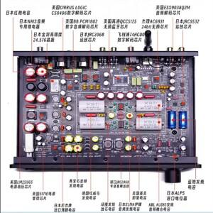 AIYIMA SMSL LDAC/APTX 무손실 블루투스 디지털 플레이어 USB Hifi DAC 디코더 XLR 밸런스 프리앰프 오디오