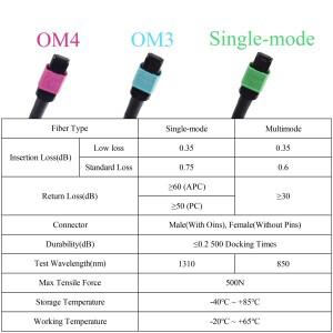 광섬유 패치 와이어 100G MPO OM4 멀티모드 12코어 APC UPC 암-암 타입 A/B/C 시퀀스 1/3/5/10/15/20M 광케