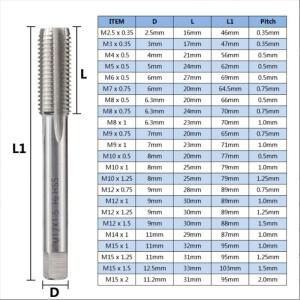 YanGOU 2Pcs 오른손잡이용 미터법 탭 및 다이 세트 M1-M12 HSS 나사 가공 (내부 외부 절삭 수리용)