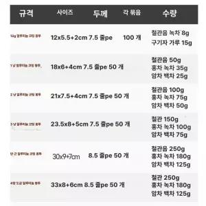 찻잎보관 밀봉 보관용 저장 유리병 봉투 찻잎 보관통