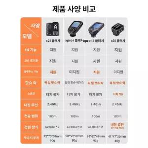 고독스 XR 무선 캐논용 동기화 소니용 니콘용 원격