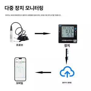 충전 미니 레귤레이터 모듈 납산 컨트롤러 태양광 최대