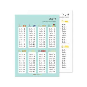 (노리터보드) 구구단 양면 코팅 포스터