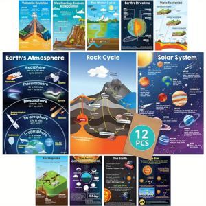TEMU 12개 지구 과학 포스터 세트, 액자 없는 교육용 벽 장식, 중학교 및 초등학교 학습 보조 도구, 우주 및 지질학 테마 일러스트