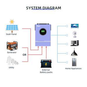 Aernn 태양광 하이브리드 인버터, 순수 사인파, 2KVA, 오프 그리드 인버터, 12V, 최대 PV, 400V, 내장 80A