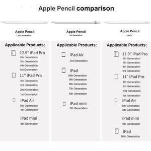 Apple Pencil 1st 2nd USB C 터치펜 호환 전원 6용 Pro 10 디스플레이 11 iOS air 펜 iPad mini 터치 3 포함 4 S펜 태블릿 12.9