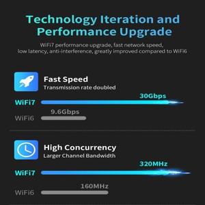 BE6500 와이파이 7 어댑터, USB3.0 이더넷 네트워크 카드, 맥북 안테나 동글 리시버, 샤오미 TV 박스 트라