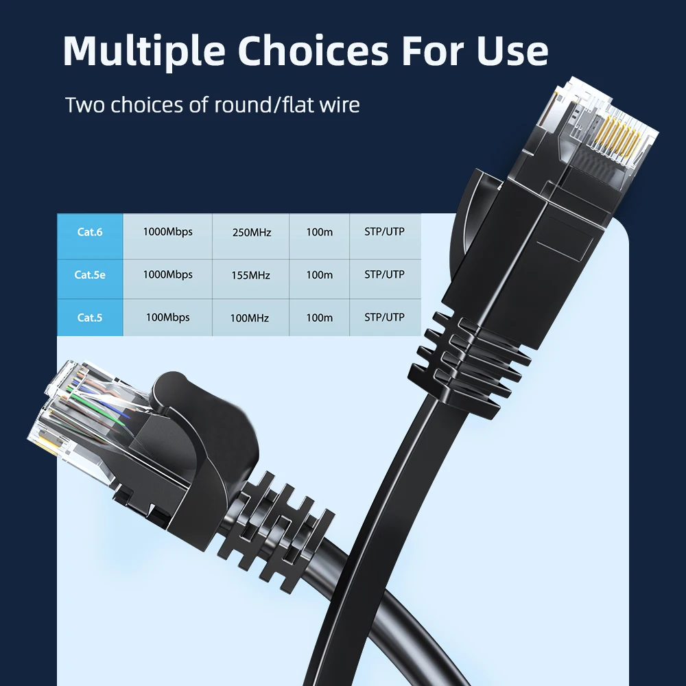 Cat6 이더넷 케이블 기가비트 고속 1000Mbps 인터넷 케이블 RJ45 노트북 라우터 PC PS5 4 3 Xbox 용 차폐 네트워크 LAN 코드