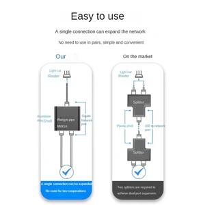 우수한 기가비트 이더넷 분배기 1 In 2 Out, 1000Mbps- LAN/인터넷 케이블 분배기 - Cat5/6/7 분배기, RJ45 네트워크 확장