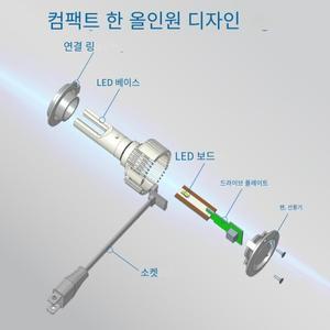 필립스 LED H1 H3 H4 H7 Ultinon Pro3101 12V/24V 6000K