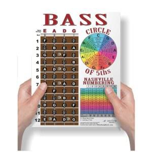 노트북 초보자를 위한 5단계의 쉬운 안내 포스터 - 새로운 노래 음악 8.5 x 11의 라미네이트 4현 베이스