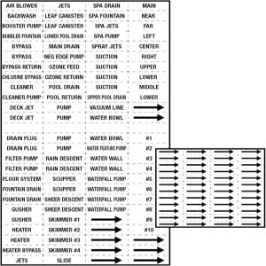 크래프트마크 수영장 파이프 및 장비 식별 스티커 키트 프리미엄 등급 시트 폼 풀 /스파 마커 키트(흰색)