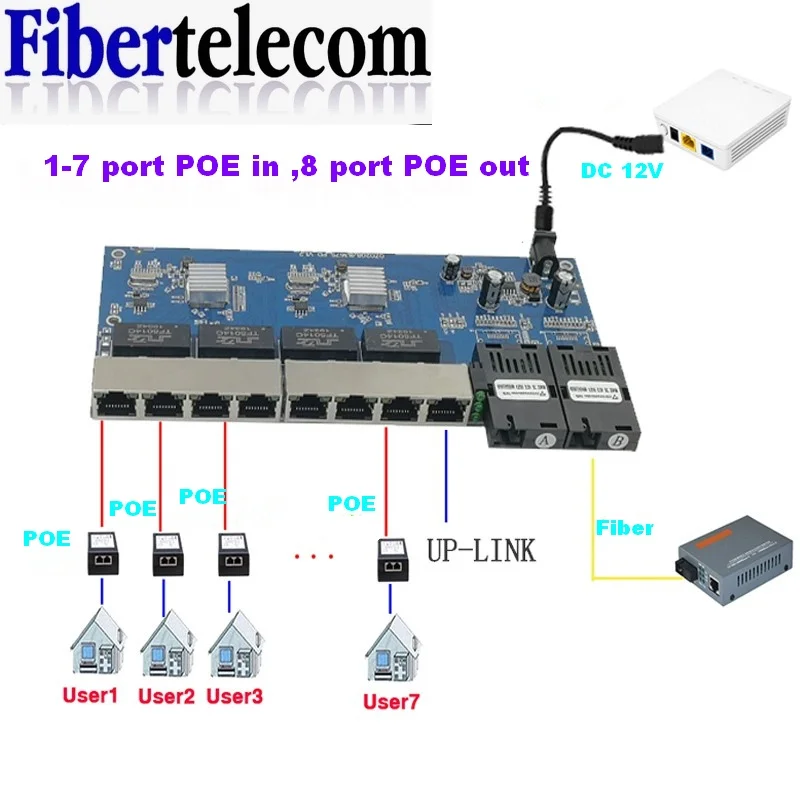 역방향 PoE 스위치, 8 RJ45 2 SC Serat 기가비트 이더넷 스위치, 광학 UTP 포트, 10, 100, 1000M pcba