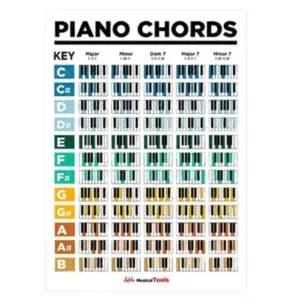 수업용피아노음계용지 클래식 학원 교육용포스터 밴드 반주 (WFJ6FVP)