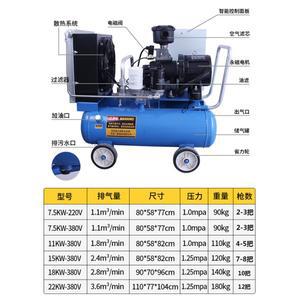 스크류 타입 영구 자석 가변 주파수 공기 압축기 진짜 돌 페인트 방화 코팅 스프레이 공기 펌프-SB