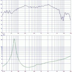 10인치 65코어 강력한 자석 이중 싱글 라인 어레이 스피커 전문 서브우퍼 유닛