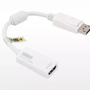 HDMI 컨버터 USB 젠더 변환 모니터 연결 케이블TV TV 풀링기 전원 SMA커넥터 전선링기 티비 로프 고속 스프