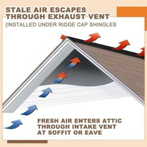 통기성 지붕 통풍구 메쉬 롤, 다락방 및 소형 건물 강력 흡착 필터 스트립