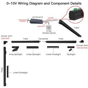 SCON 자기 트랙 조명 0-10V/Triac 디밍 가능 시스템 내장형 LED 레일 스포트라이트 투광등 그릴 천장 램프