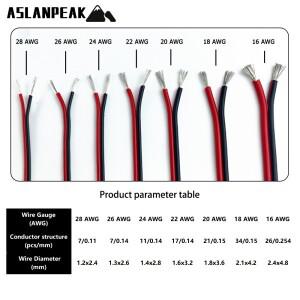 UL2468 26-18AWG 1-50m 흰색 2 핀 케이블 PVC 라이트 연장 와이어 전기 오디오 스피커 전자