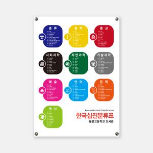 한국십진분류표-아크릴(디자인14종) 도서관 십진분류표 안내판