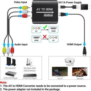 HD 1080P AV to HDMI RCA 컴포지트 어댑터 컨버터 (USB 케이블 포함) CVBS (N64  Wii호환  플스호환/2/3  x