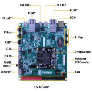 자일링스 FPGA ZYNQ7020 개발 보드 키트 (JTAG 및 SOM 포함)