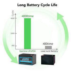 새로운 LiFePO4 배터리 팩 24V 10Ah 어린이 전동 자동차 장난감 오토바이 유모차 문 개폐기 및 시스템