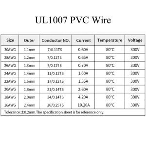 (5가지 색상 믹스 키트) UL1007 와이어 PVC 절연 주석 도금 구리 케이블 연선 전기 라인 30/28/26/24/22/2