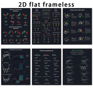 2D 평면, 주식 시장 거래 분석 차트 포스터 6개 세트 - 상승 및 하락 차트 분석 차트 포함, 주식 시장 애호가를 위한 교육용 벽화, 사무실 및 트레이딩 룸 장식, 8X10인치 프레임리스, 주식 시장 가이드