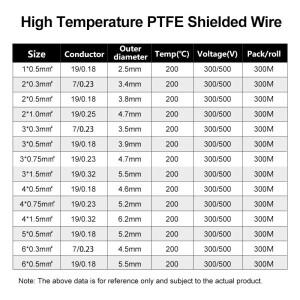 1~20M PTFE 차폐 와이어 Sq 0.3/0.5/0.75/1/1.5mm 고온 FEP 절연 1 2 3 4 5 6 코어 주석 도금 구리 케이블
