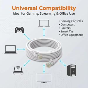 Cat6 이더넷 케이블 RJ45 UTP 1000Mbps 트위스트 페어 0.5/1/2/3/5/10/15/20/30/50M Cat6 LAN 와이어 리드 코드 라우터 컴퓨터 케이블